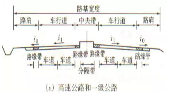 公路路基路面設(shè)計體會，滿滿的都是不能疏忽的細節(jié)！