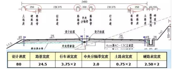 公路路基路面設(shè)計體會，滿滿的都是不能疏忽的細節(jié)！