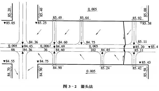 市政工程豎向設(shè)計(jì)的總結(jié)！_20
