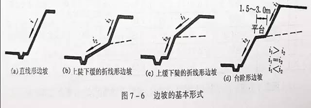 市政工程豎向設(shè)計(jì)的總結(jié)！_6