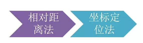 市政工程豎向設(shè)計(jì)的總結(jié)！_55