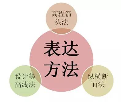 市政工程豎向設(shè)計(jì)的總結(jié)！_19