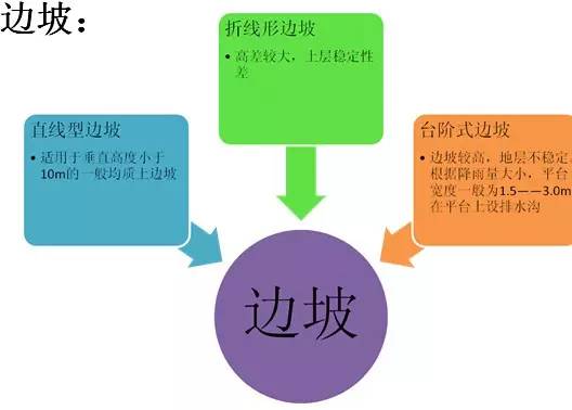 市政工程豎向設(shè)計(jì)的總結(jié)！_5
