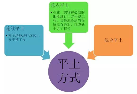市政工程豎向設(shè)計(jì)的總結(jié)！_18