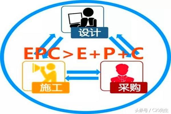 工程總承包，設(shè)計院和施工企業(yè)誰更行？
