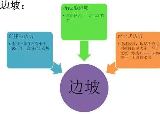 市政工程豎向設計實用技巧總結！很有用