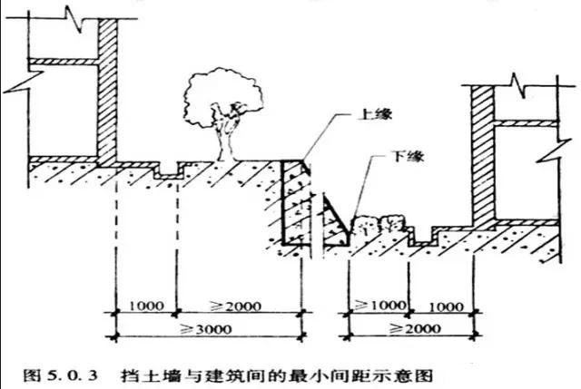 市政工程豎向設計實用技巧總結！很有用