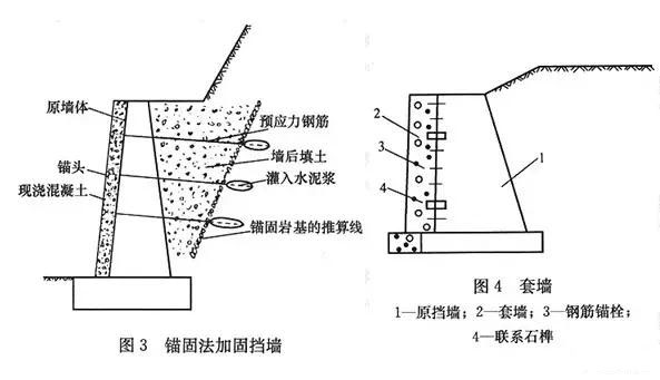 市政工程豎向設計實用技巧總結！很有用