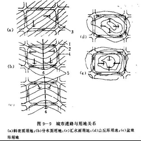 市政工程豎向設計實用技巧總結！很有用