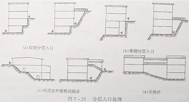 市政工程豎向設計實用技巧總結！很有用