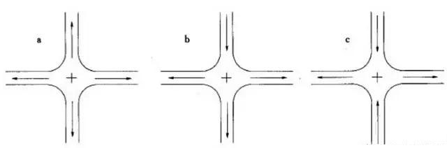 市政工程豎向設計實用技巧總結！很有用