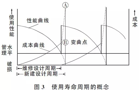 路面設(shè)計(jì)這些注意要點(diǎn)，不明白就沒法設(shè)計(jì)？